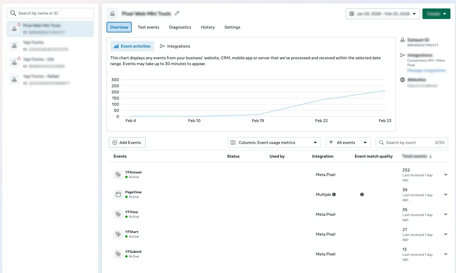 The pixel selected in Facebook Events Manager