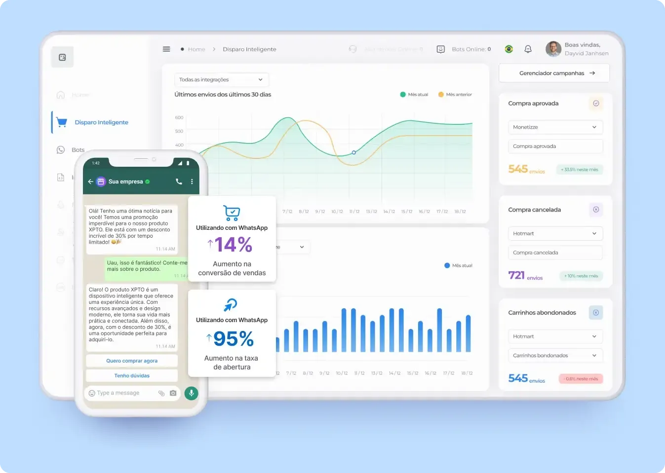 Como qualificar leads automaticamente e ativar conversas no WhatsApp de forma eficiente