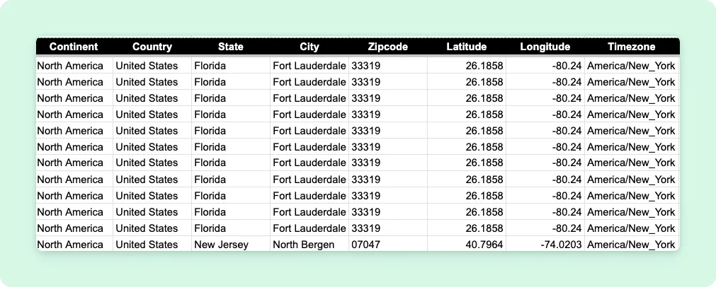 Introducing Geolocation Columns for Google Sheets Integration