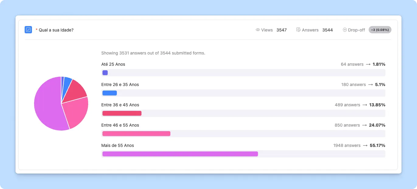 New Feature: Pie Chart for Visual Data Analysis